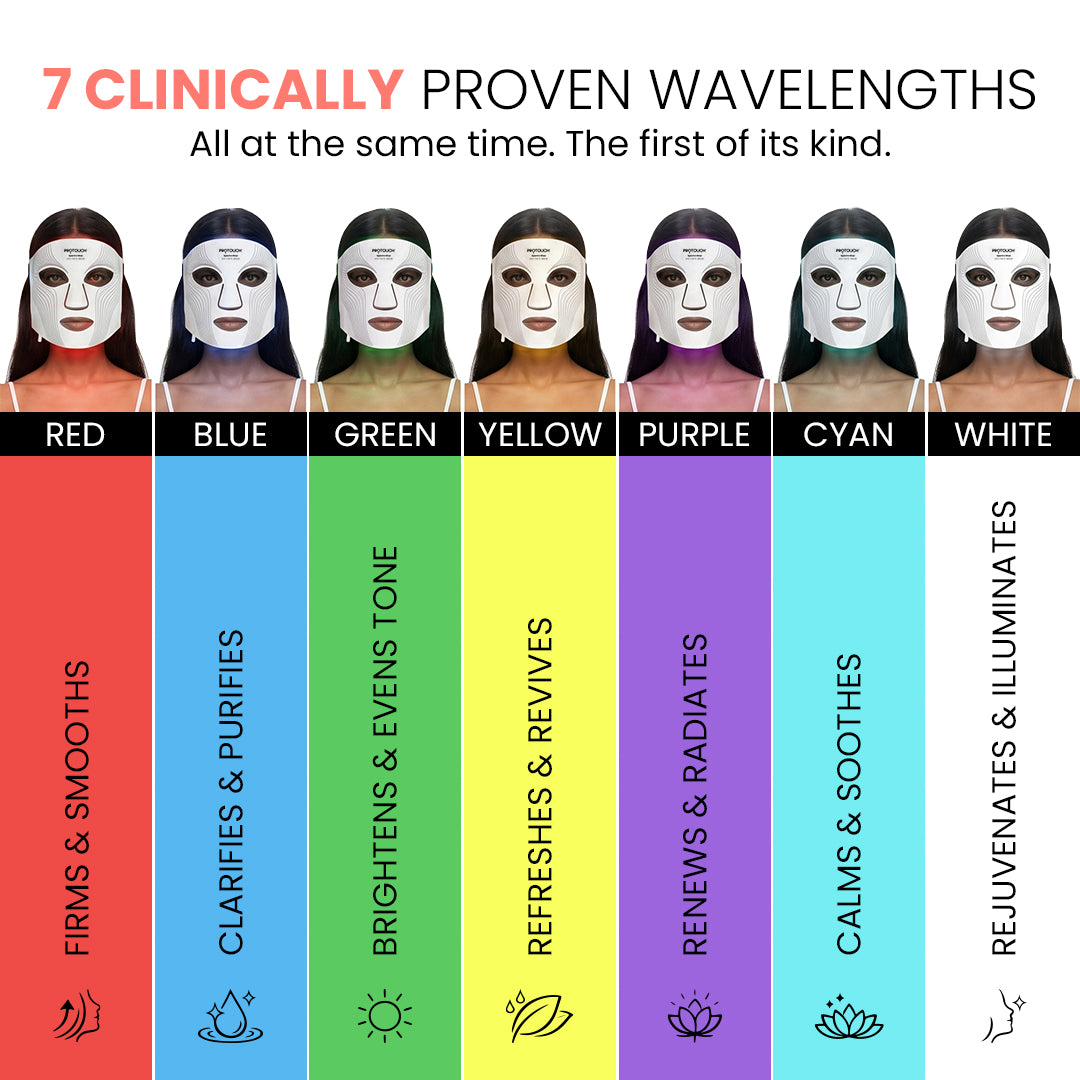 PROTOUCH Spectra Glow 7-Advanced LED Light Face Mask