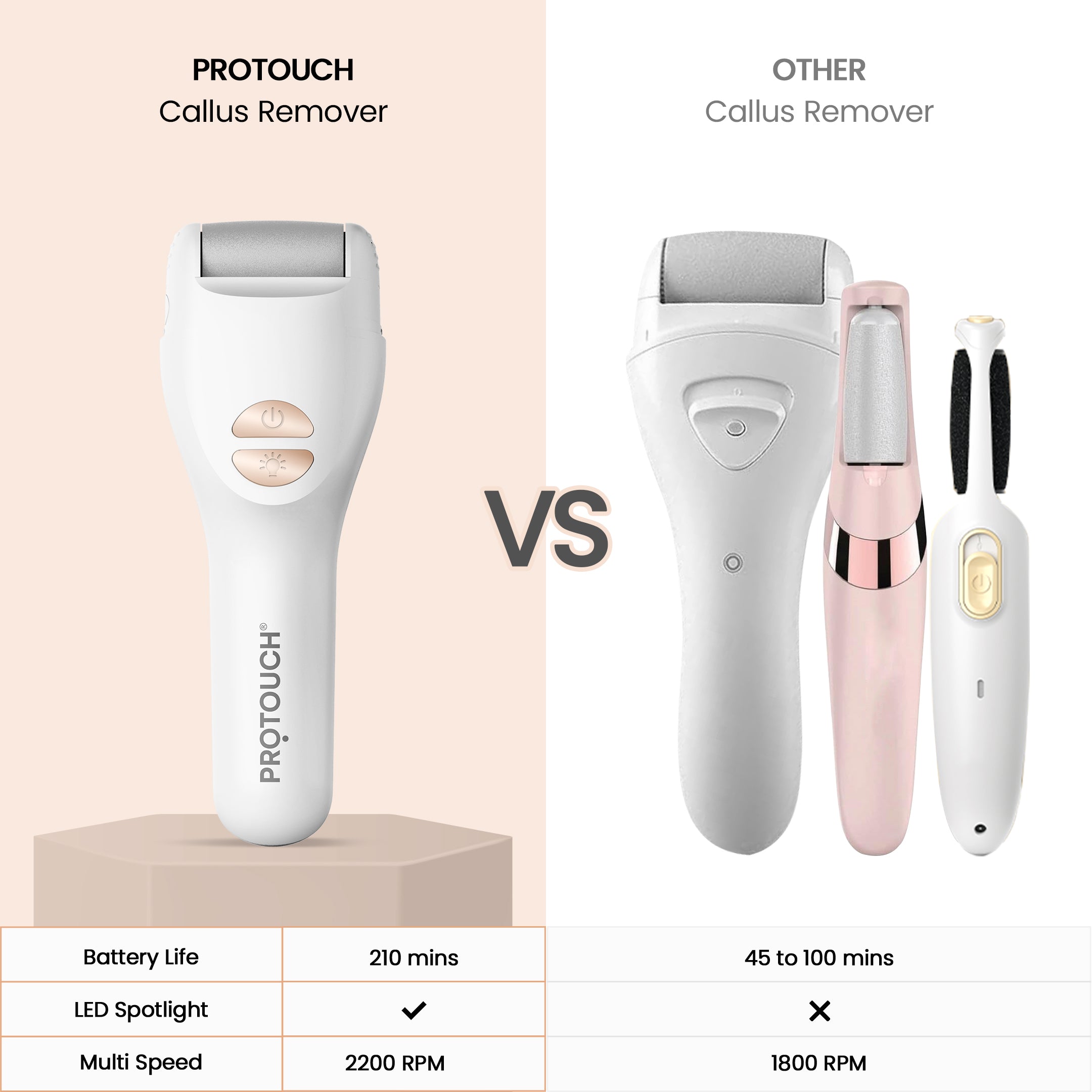 Callus Pro Bliss Callus Remover | Electric home pedicure device for smooth feet ...